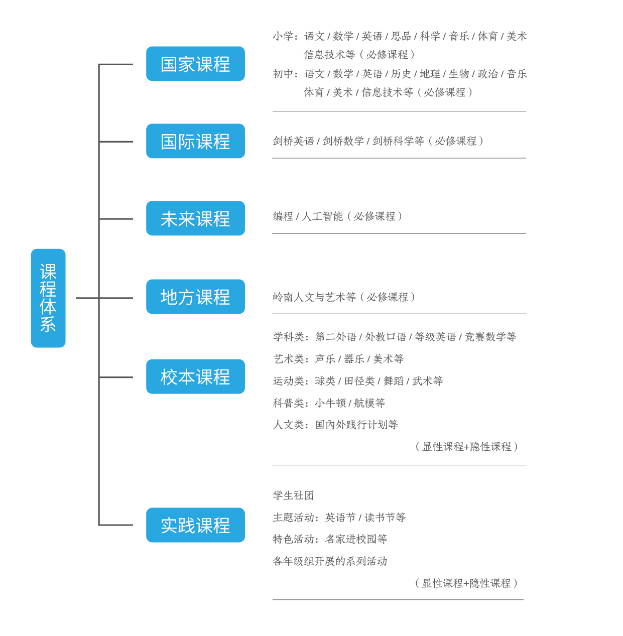 最新课程体系_工作區域 1.jpg